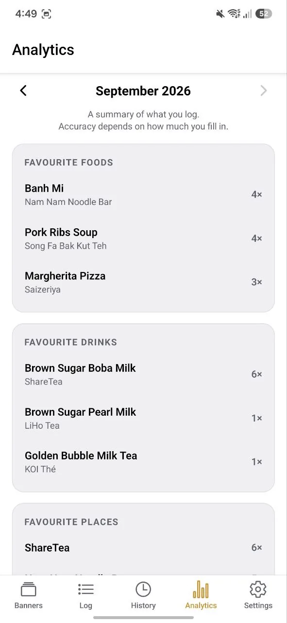 Analytics, lower: cuisines and the favourite foods, drinks and places lists.